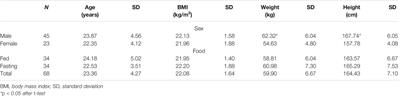 Effect of CYP4F2 Polymorphisms on Ticagrelor Pharmacokinetics in Healthy Chinese Volunteers
